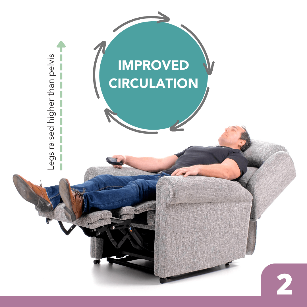 Top 5 benefits of having a riser recliner chair Sitting Pretty